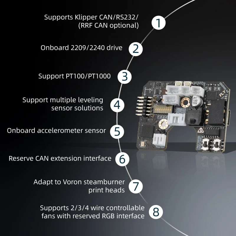 Mellow Fly SB2040 V3 Board For - Voron 2.4 R2 Kit recension och pris