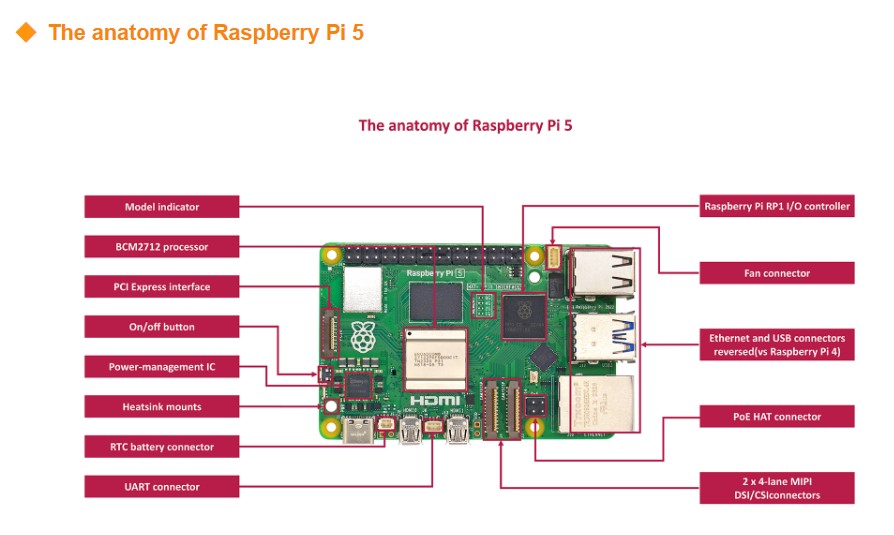 Original New Development Board - Raspberry Pi 5 8Gb Kit recension och pris
