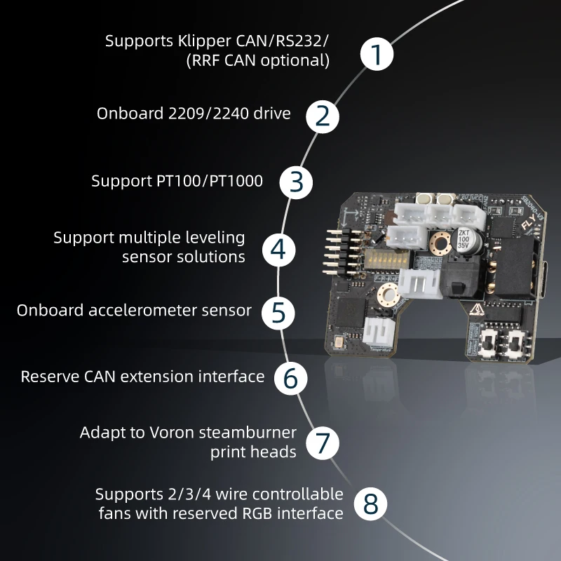 Mellow Fly-SB2040 V3 Board For - Voron 2.4 R2 Kit recension och pris