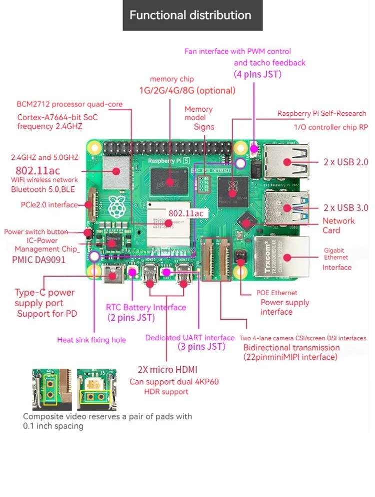 Lorida Hot Sales Raspberry Pi  - Raspberry Pi 5 8Gb Kit recension och pris